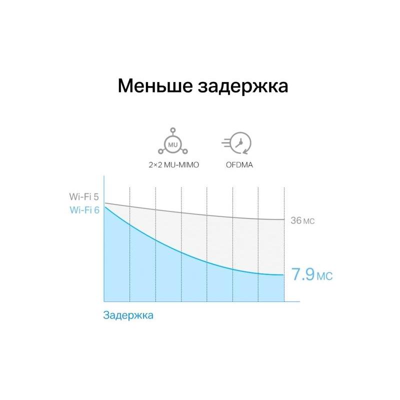 Mercusys MA80XE