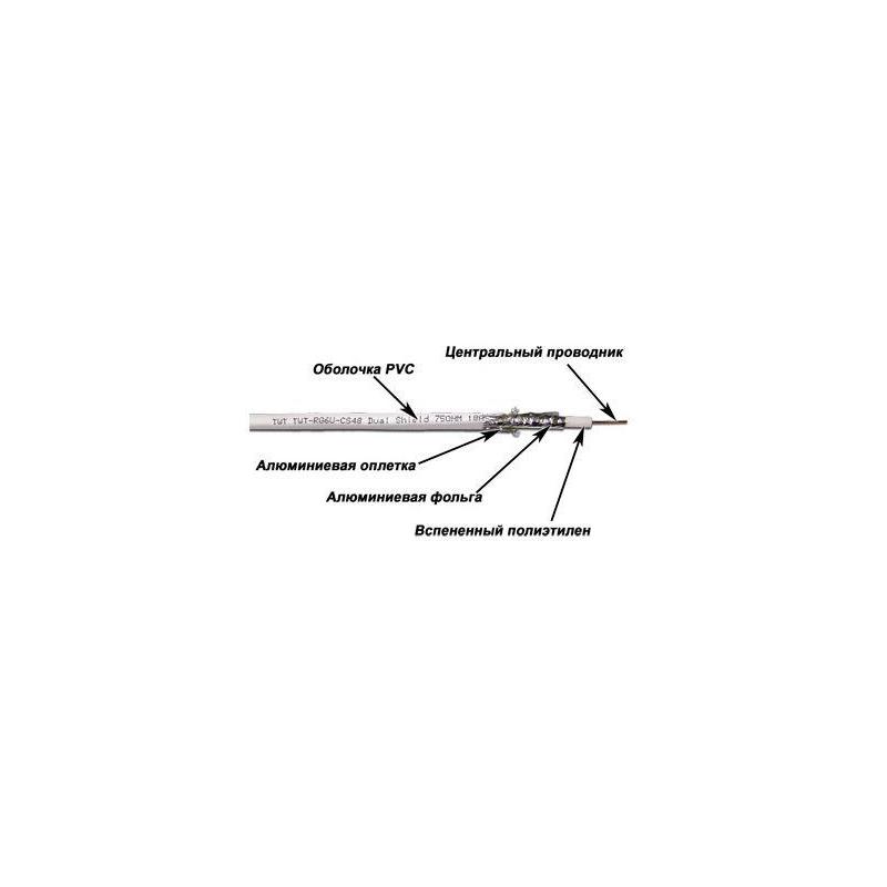 LANMASTER TWT-RG6U-CS48/1-WH